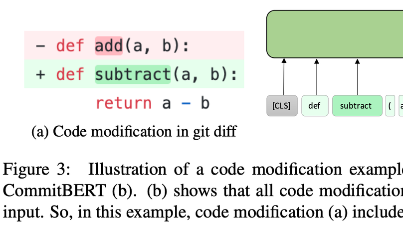 CommitBERT: Commit Message Generation Using Pre-Trained Programming Language Model
