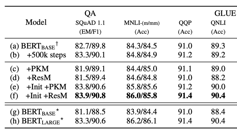 Large Product Key Memory for Pretrained Language Models